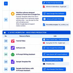 Bulk & Automated Video Creation Tools. “Bulk video generation”